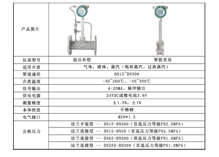渦街流量計廠家
